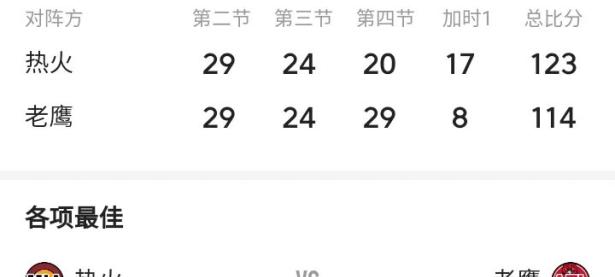 Ning连续十二场比赛得分超过爆冷，热火挑战极限！(ning拿过世界赛fmvp吗)